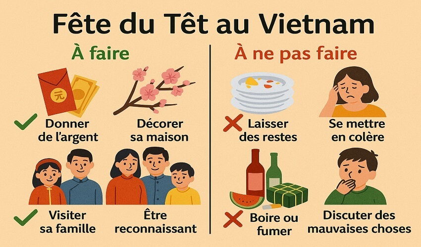 Astuces pour profiter du Tet comme les locaux