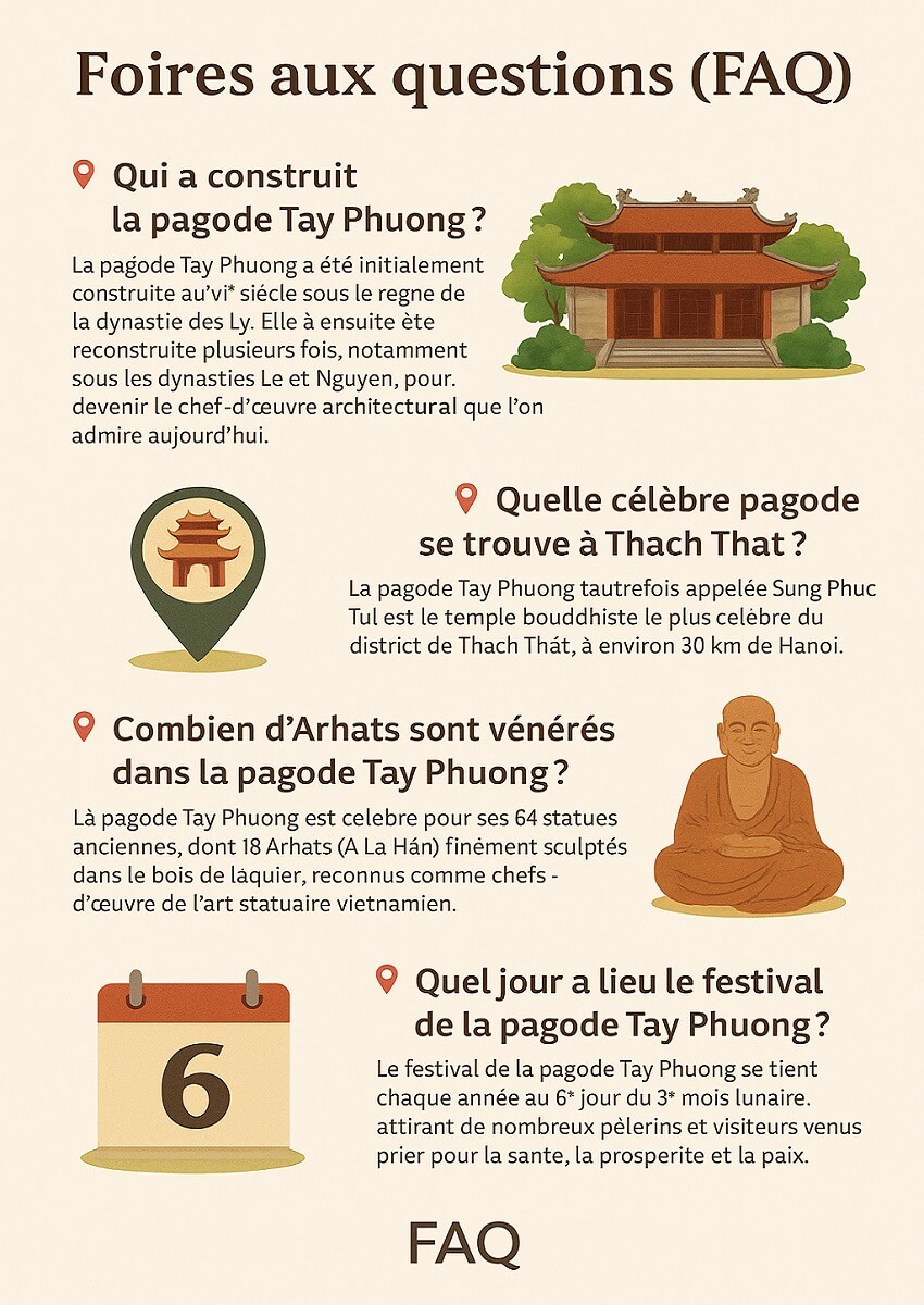 Foire aux questions