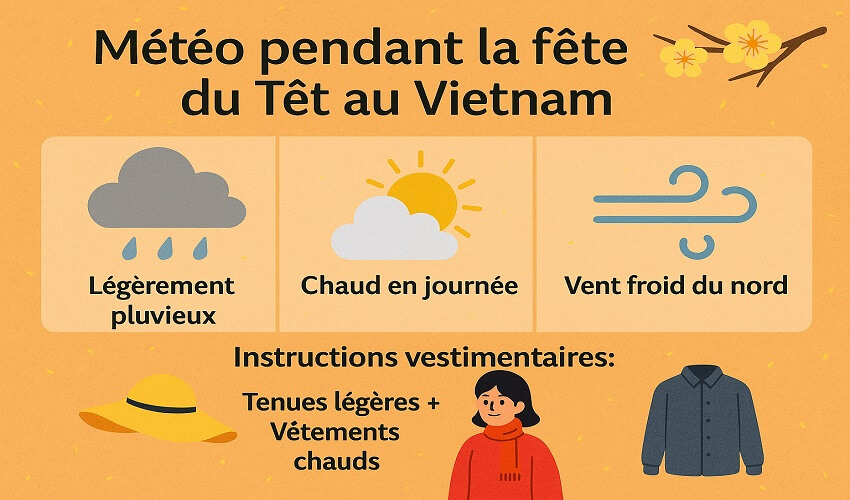 Météo générale des premiers jours du Nouvel An lunaire